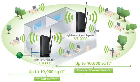 Amped wireless SR10000 range extender setup