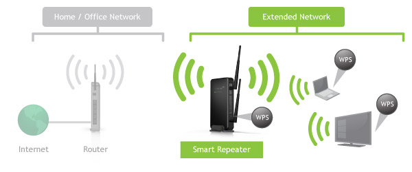 http://amped-wireless-setup.com